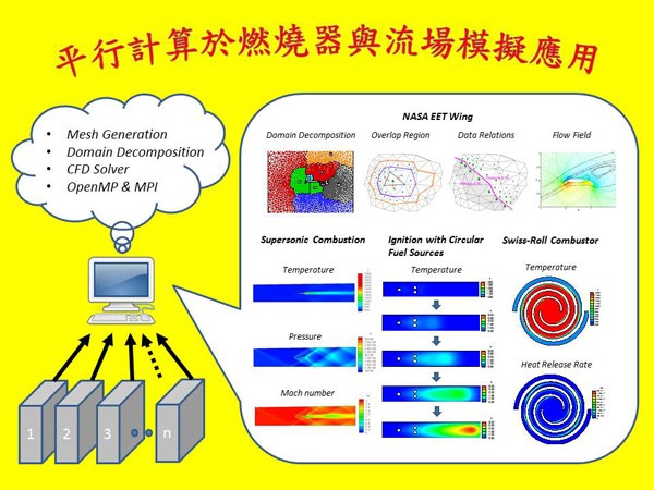 Parallel Computing on Combustor Modeling and Flow Field Simulation