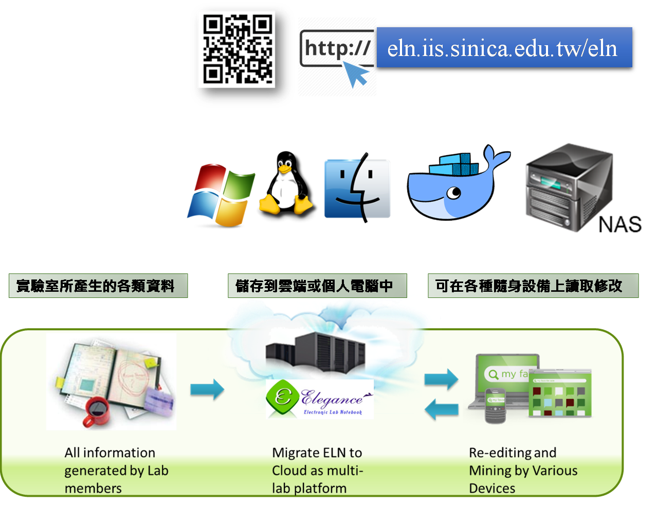 Electronic Laboratory Notebook on the Cloud