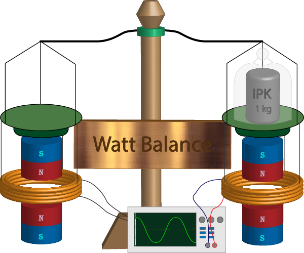 Kilogram: The Kibble Balance