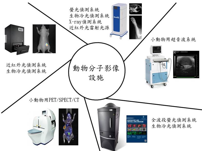 Laboratory Tour-Animal Molecular Imaging