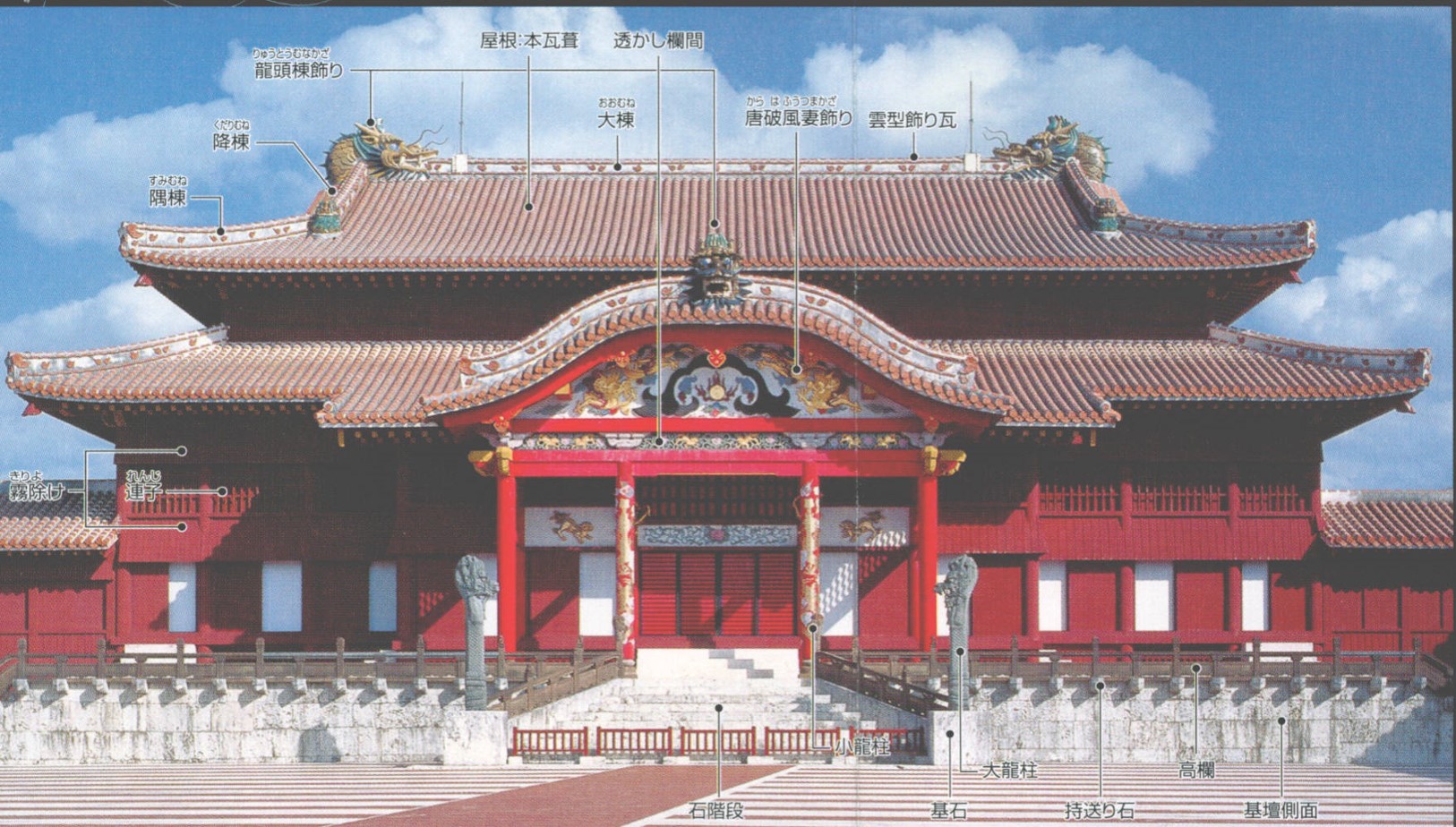 東亞海域中的琉球與台灣