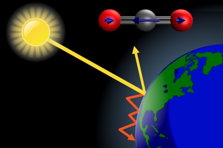 Molecular vibrations and the greenhouse effect