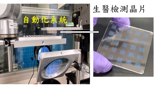 自動化生物分子親和力量測系統