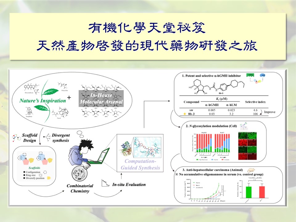 The Journey of Modern Drug Discovery: Unveiling Nature's Secrets through the Organic Chemistry Wonders
