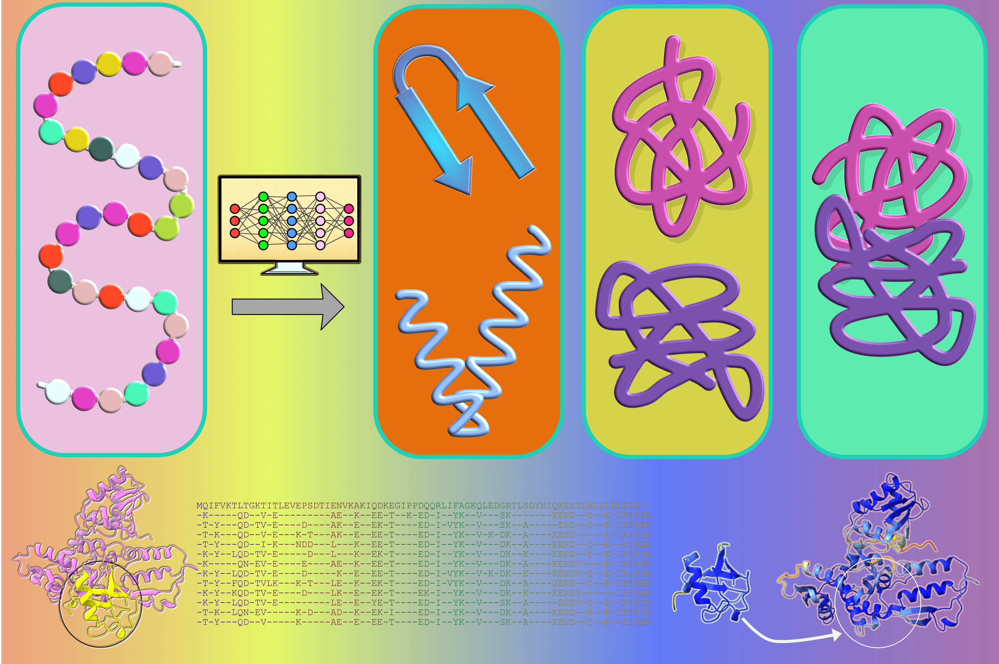 Artificial Intelligence and Protein Design