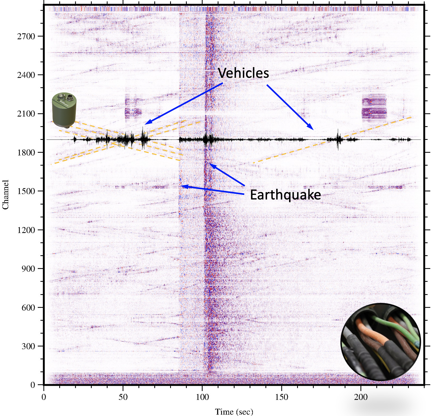 Can optical fibers detect earthquake shaking? New applications in fiber-optic sensing