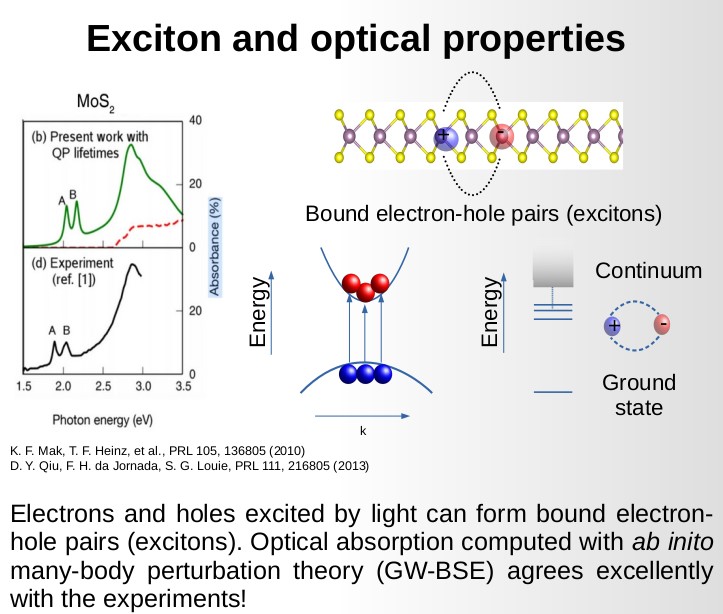 Exciton and nonlinear optical response of 2D materials