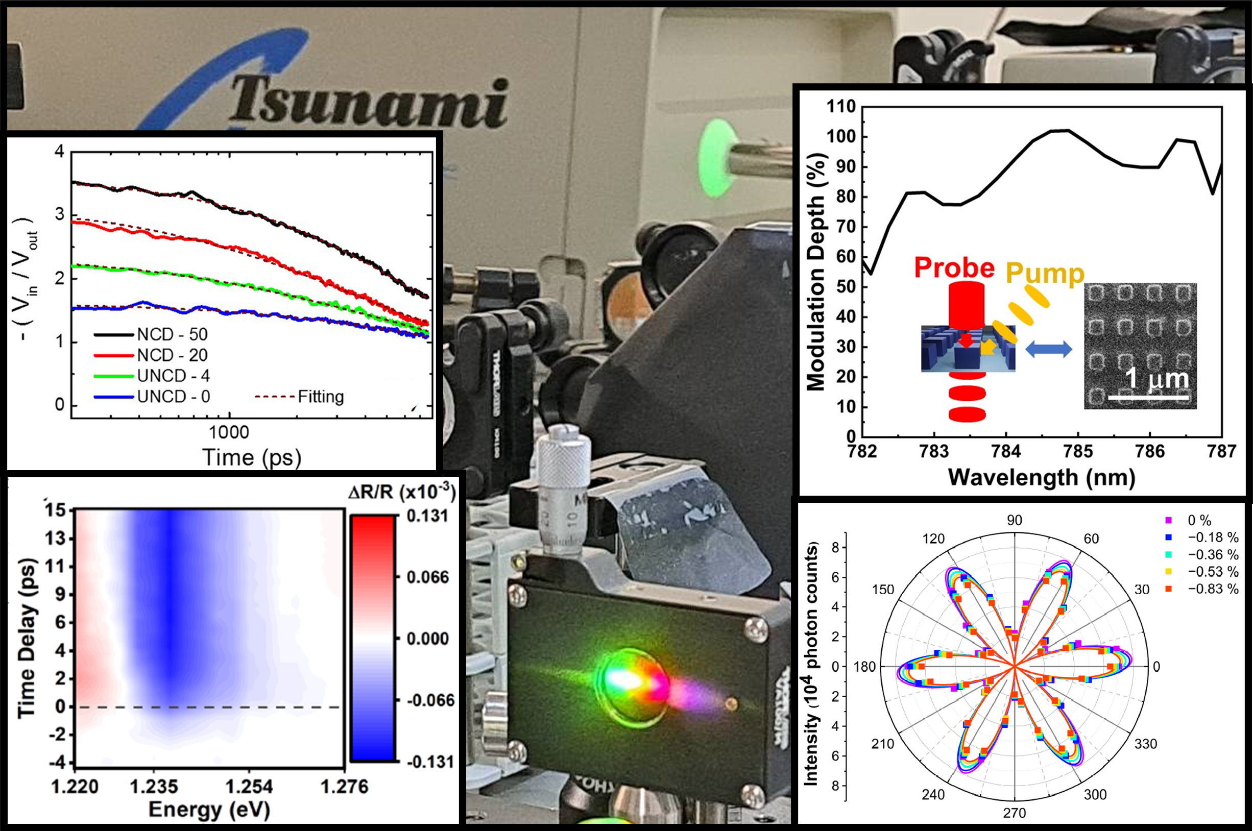 Laser Spectroscopy Lab